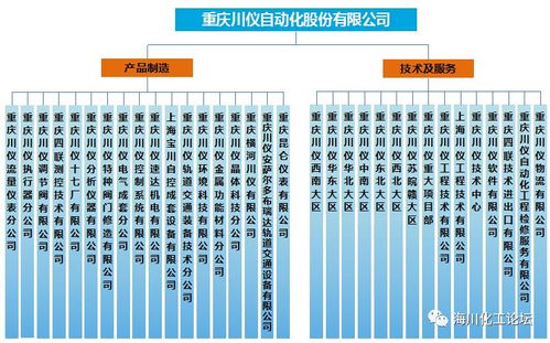 重慶川儀 新產(chǎn)品新技術交流會 圓滿落幕